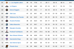黄蜂沃克32分制胜，力克独行侠精彩对决