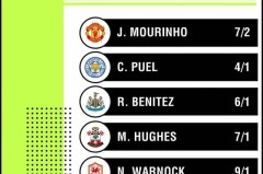 利物浦新星加盟后低迷，名宿建议转战拜仁调整心态