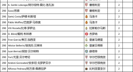 费内巴切穆里尼奥离任后大动作引援，沙欣转会助力球队崛起